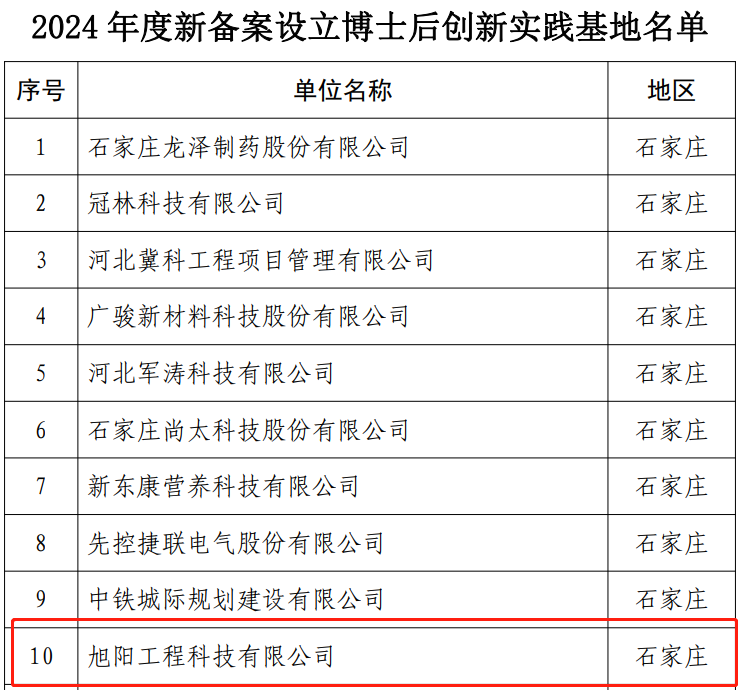 九游官方网站 成功获批设立博士后创新实践基地